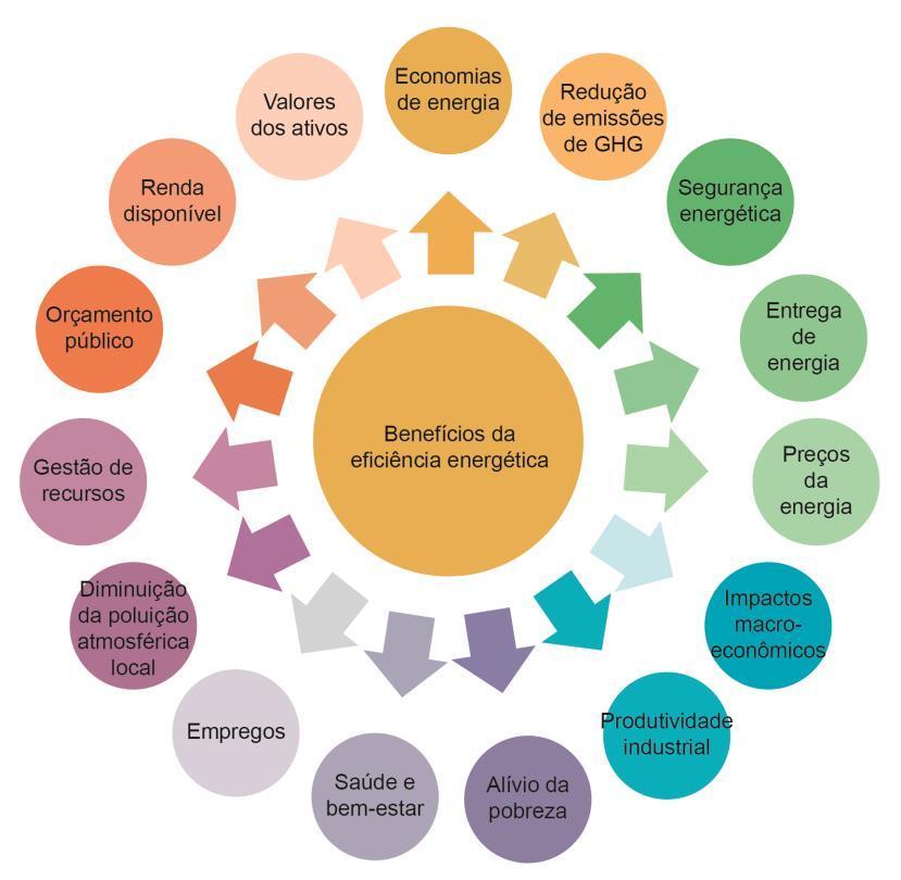 beneficiosEficiencia